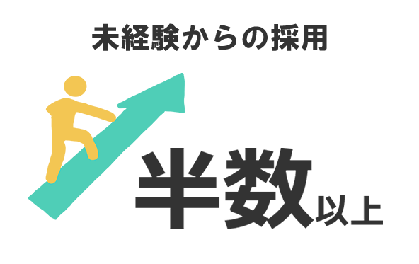 未経験からの採用半数以上