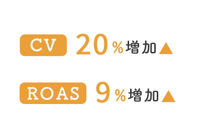 運用実績03