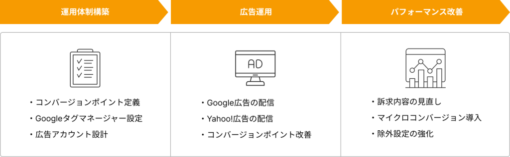 マイスタースタジオの支援